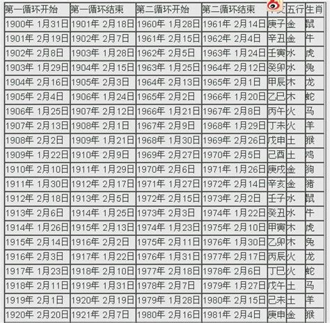 2024年 什麼年|2024年陰曆陽曆對照表，2024年農曆陽曆表帶天干地支，2024日。